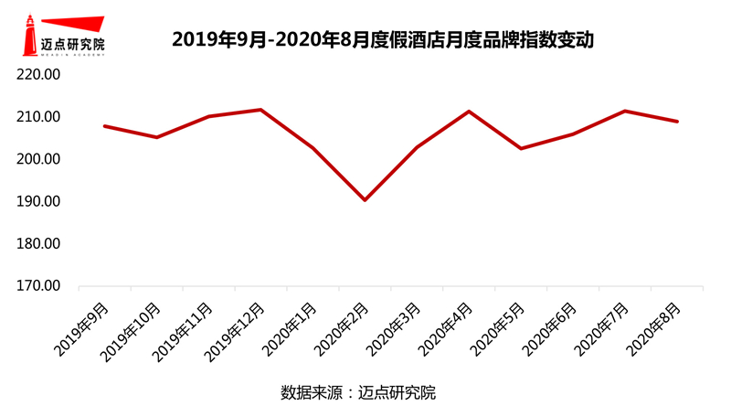 0年度假酒店品牌影响力30强榜单尊龙凯时人生就博登录2019-2(图2)