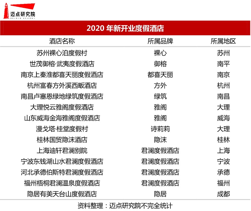 0年度假酒店品牌影响力30强榜单尊龙凯时人生就博登录2019-2(图3)