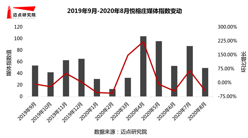 0年度假酒店品牌影响力30强榜单尊龙凯时人生就博登录2019-2(图5)