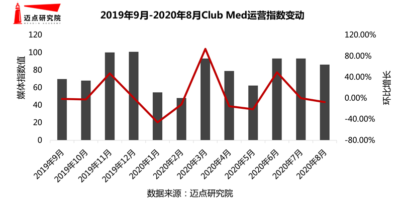 0年度假酒店品牌影响力30强榜单尊龙凯时人生就博登录2019-2(图4)