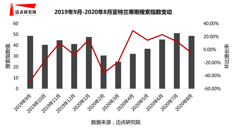 0年度假酒店品牌影响力30强榜单尊龙凯时人生就博登录2019-2(图8)