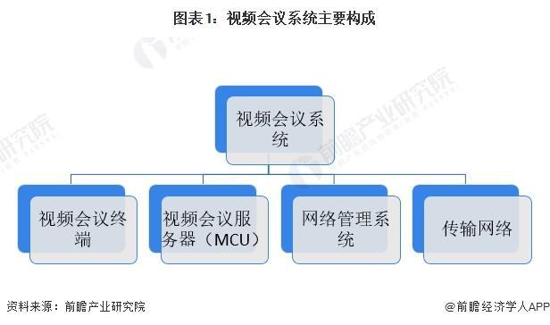 29年中国会议系统行业发展趋势分析尊龙凯时「前瞻分析」2024-20(图2)