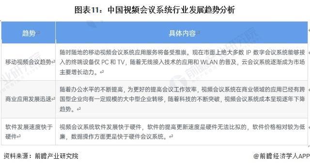 29年中国会议系统行业发展趋势分析尊龙凯时「前瞻分析」2024-20(图3)