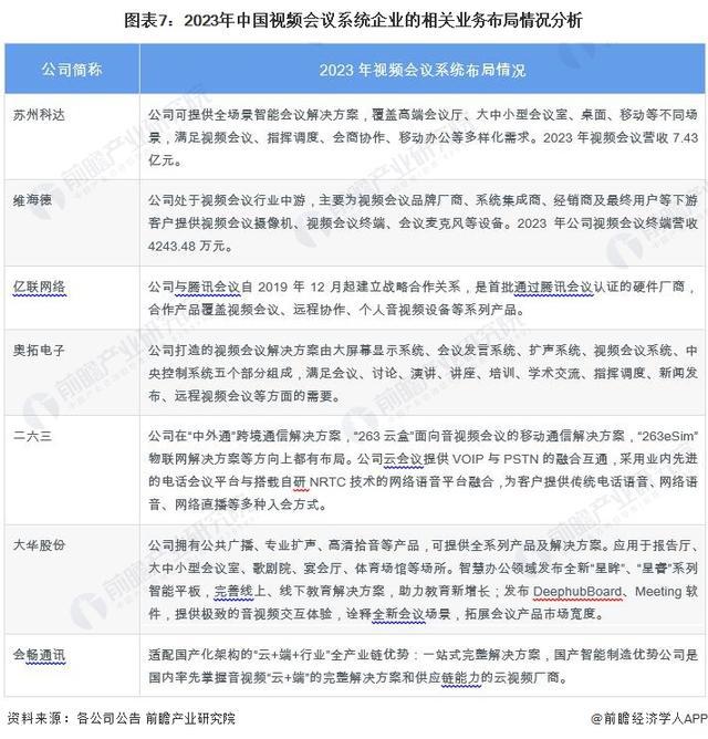 29年中国会议系统行业发展趋势分析尊龙凯时「前瞻分析」2024-20(图4)